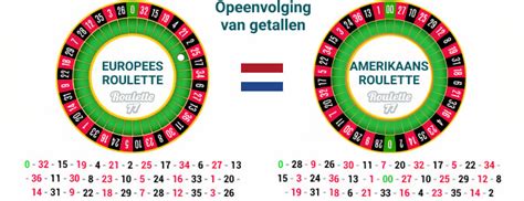 gratis roulette spelletjes.